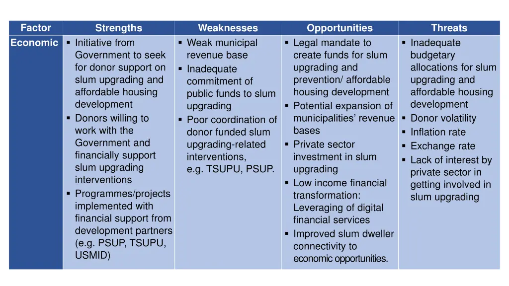 factor economic initiative from