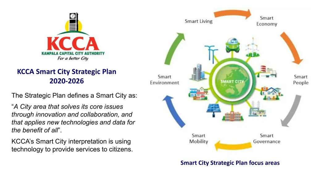 kcca smart city strategic plan 2020 2026