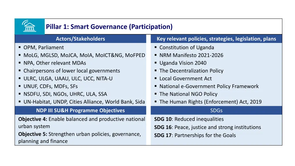 pillar 1 smart governance participation 1