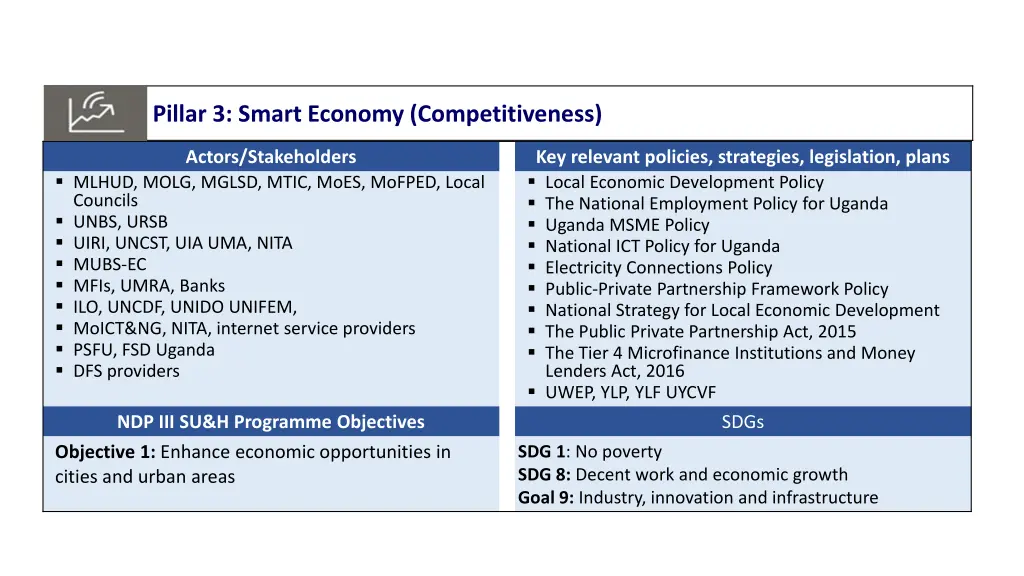 pillar 3 smart economy competitiveness 2