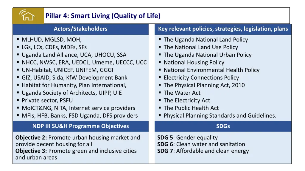 pillar 4 smart living quality of life 2