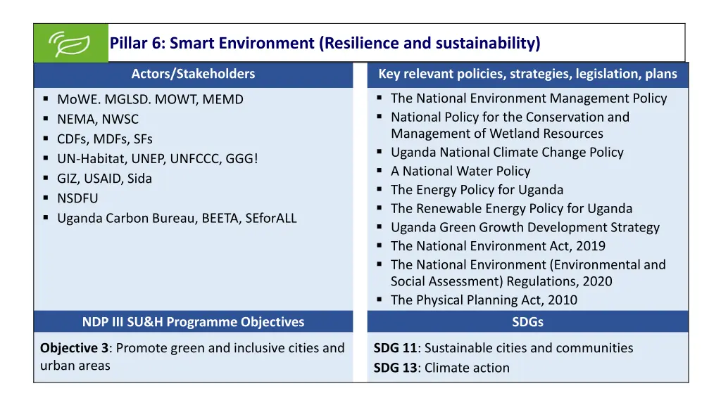 pillar 6 smart environment resilience 2