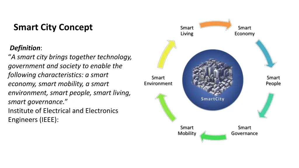 smart city concept