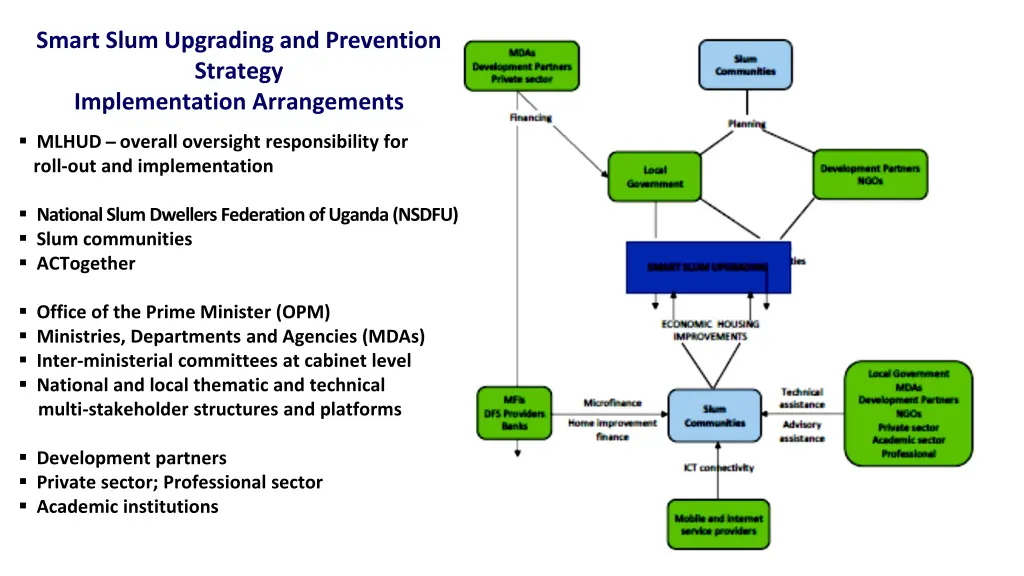 smart slum upgrading and prevention strategy 1