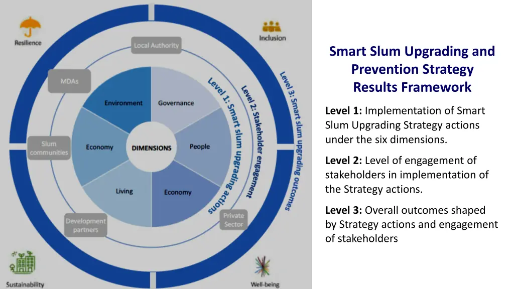 smart slum upgrading and prevention strategy 2