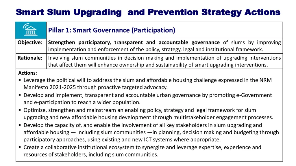 smart slum upgrading and prevention strategy