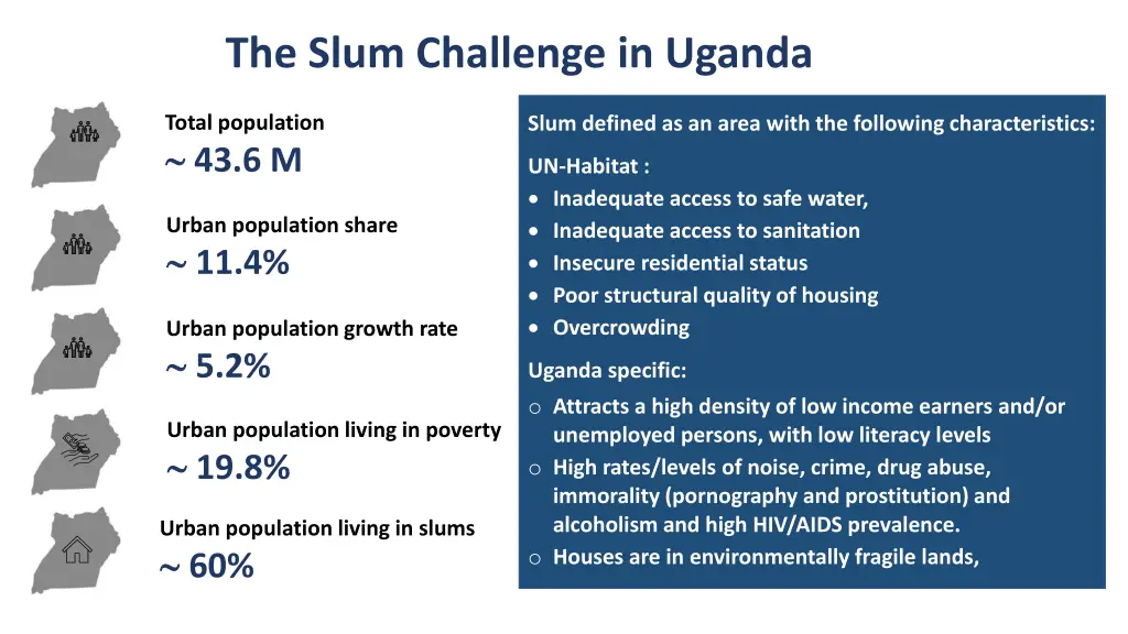 the slum challenge in uganda