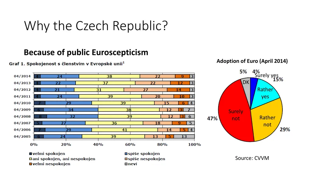 why the czech republic