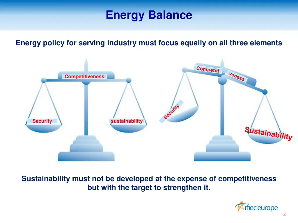 energy balance