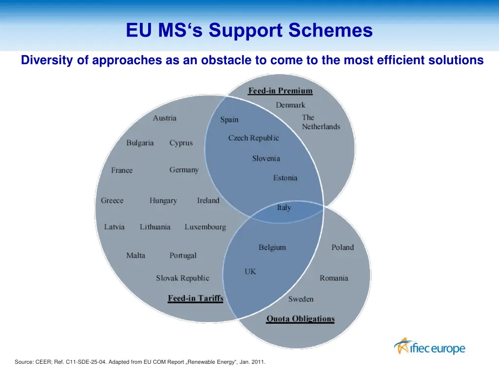 eu ms s support schemes