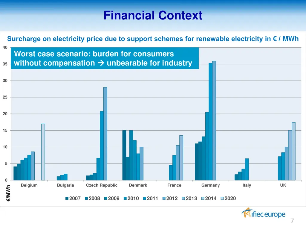 financial context 1