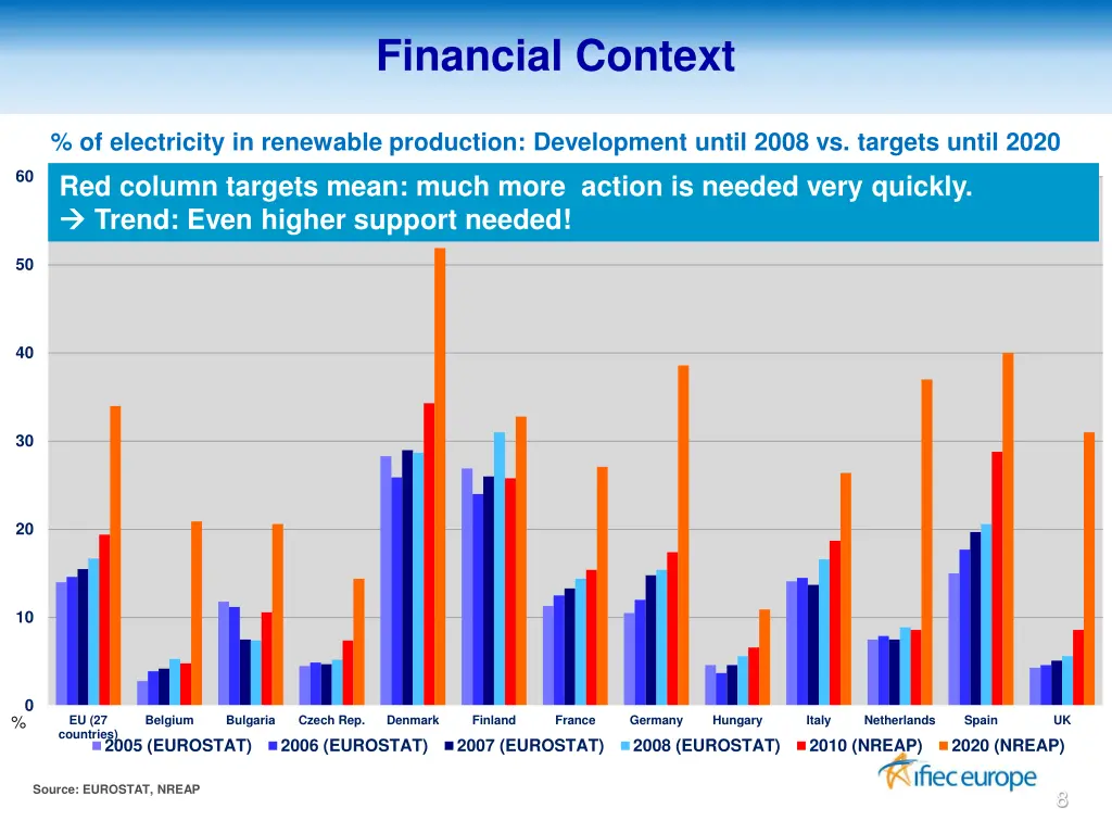 financial context 2