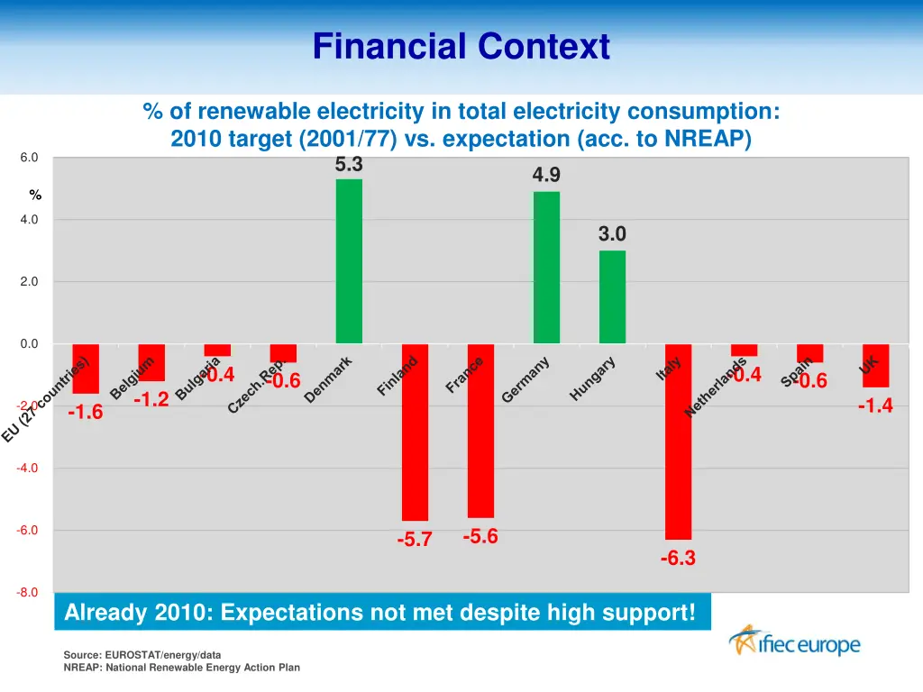 financial context 3