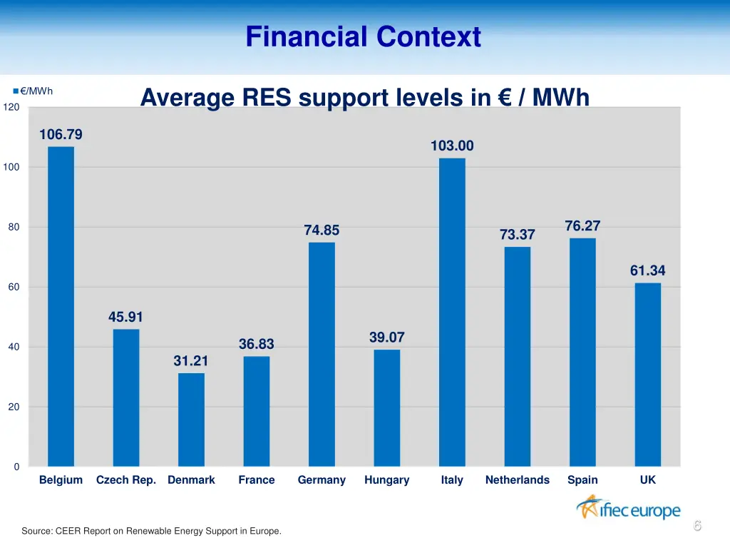 financial context