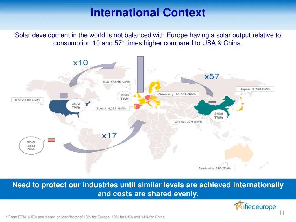 international context 1