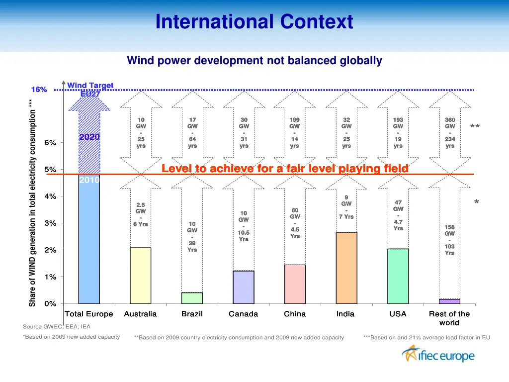 international context