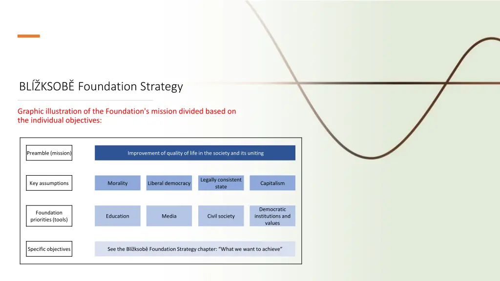 bl ksob foundation strategy 1