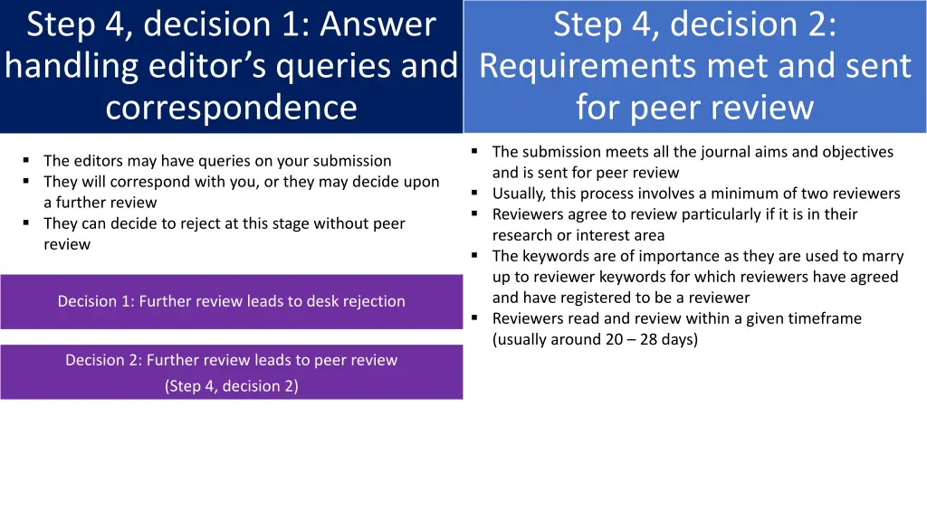 step 4 decision 1 answer handling editor