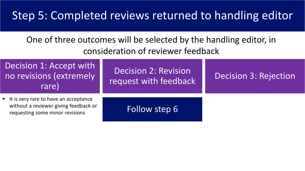 step 5 completed reviews returned to handling