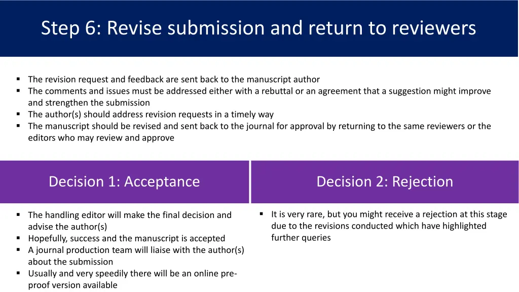 step 6 revise submission and return to reviewers