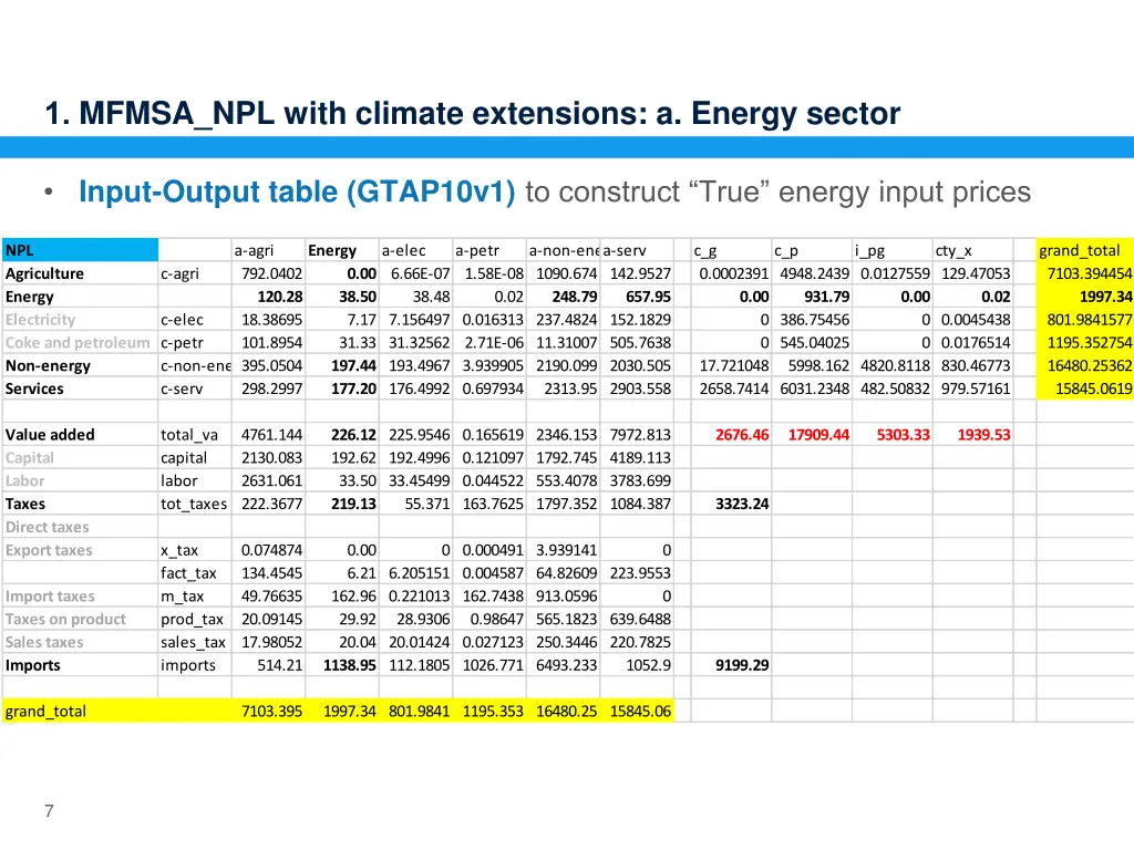 1 mfmsa npl with climate extensions a energy 1