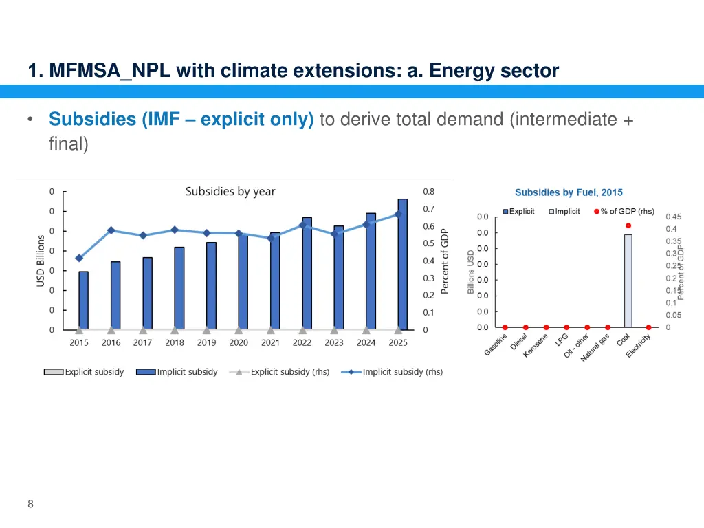 1 mfmsa npl with climate extensions a energy 2