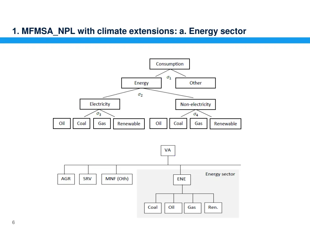 1 mfmsa npl with climate extensions a energy