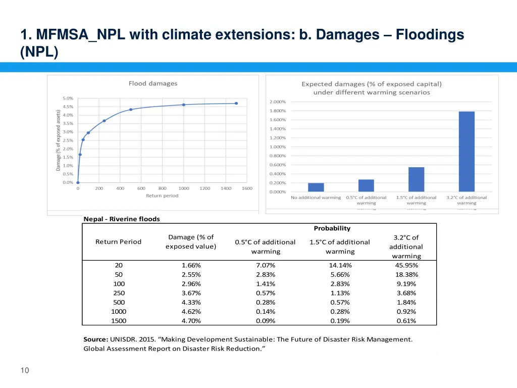 1 mfmsa npl with climate extensions b damages 1