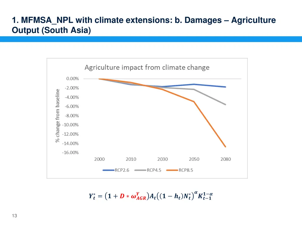 1 mfmsa npl with climate extensions b damages 4