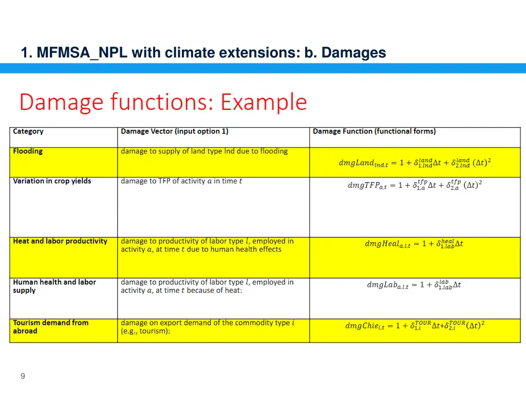 1 mfmsa npl with climate extensions b damages