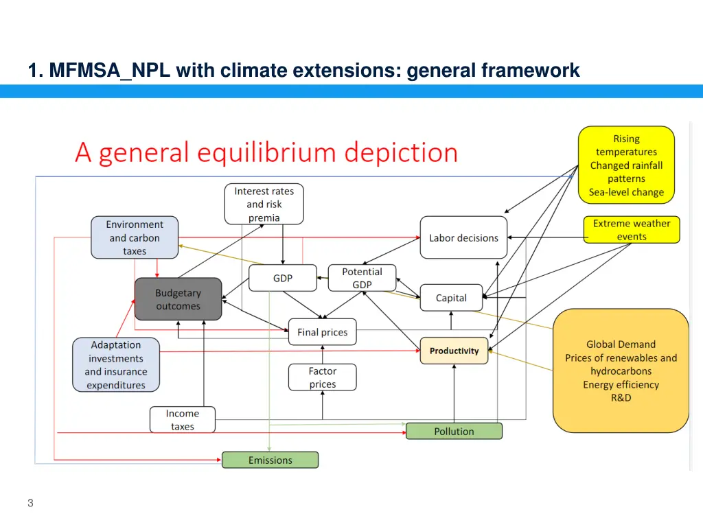 1 mfmsa npl with climate extensions general 1