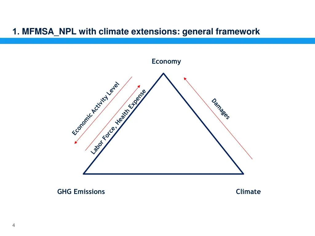 1 mfmsa npl with climate extensions general 2