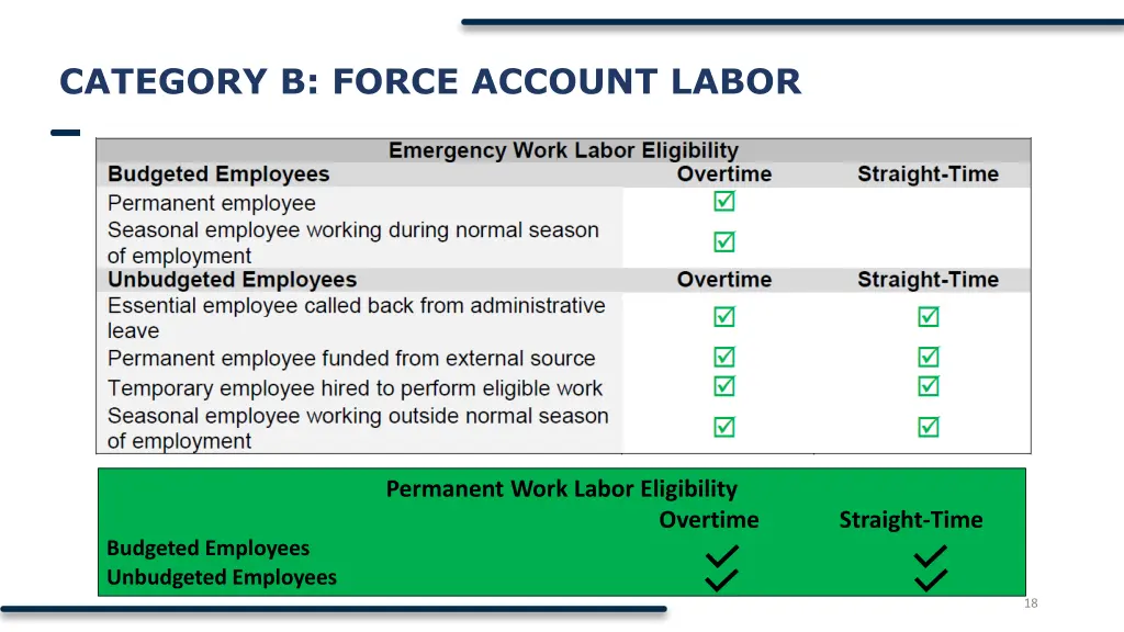 category b force account labor