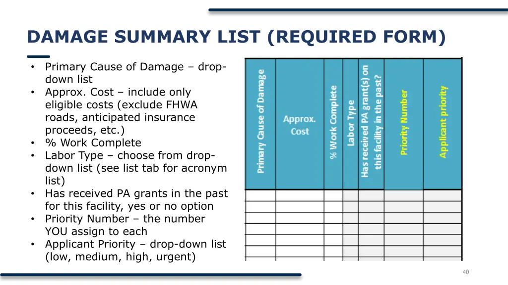 damage summary list required form 3