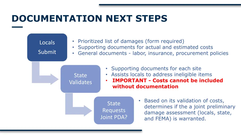 documentation next steps