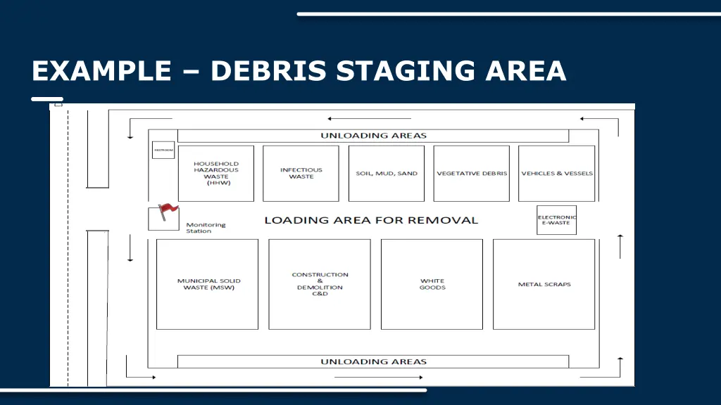 example debris staging area 1