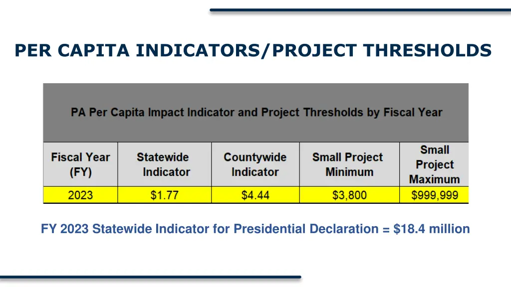 per capita indicators project thresholds