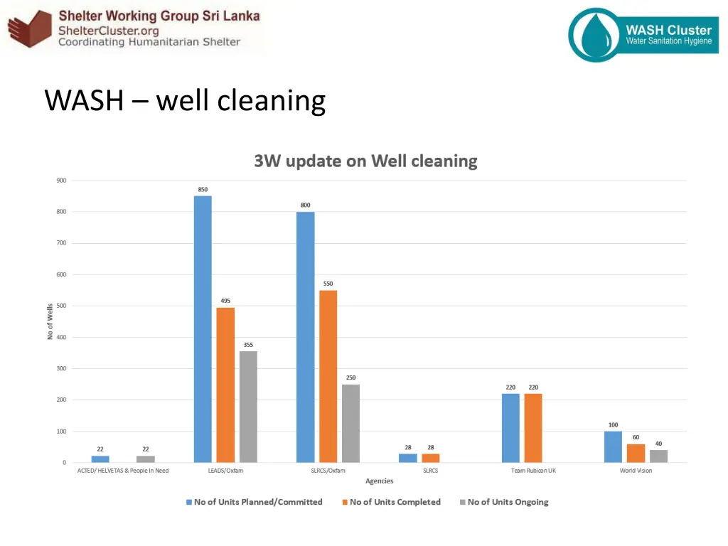 wash well cleaning