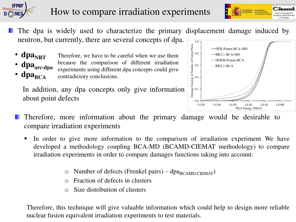 how to compare irradiation experiments