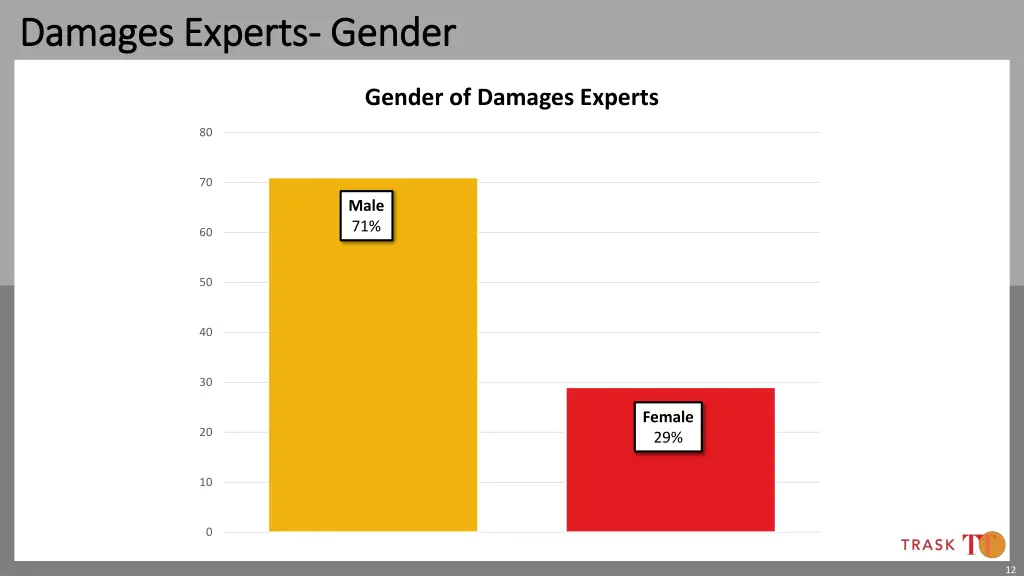 damages experts damages experts gender