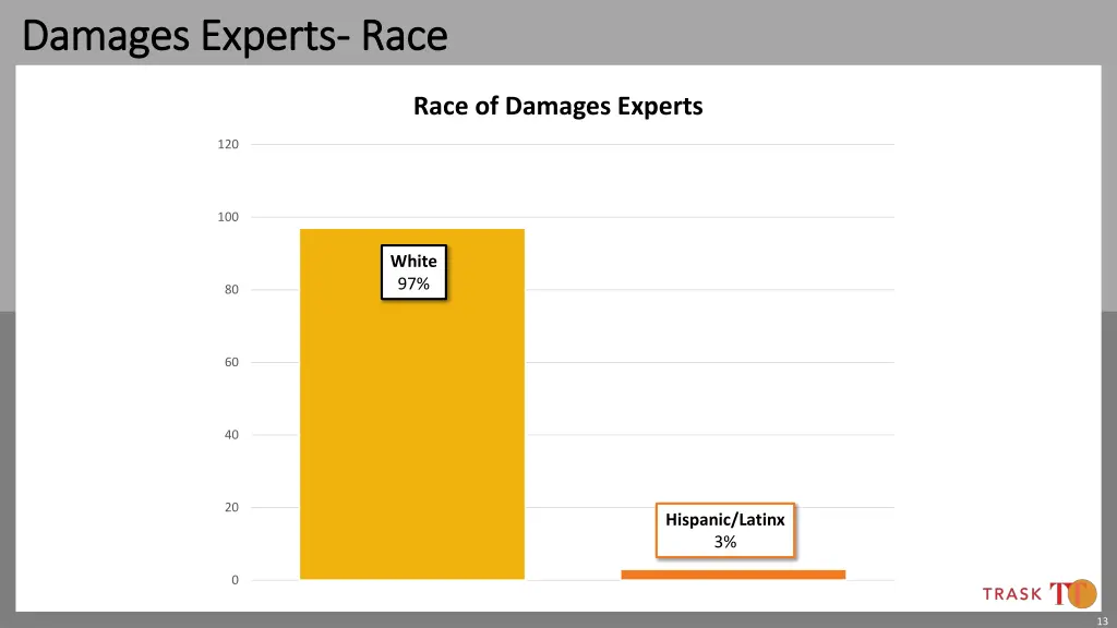 damages experts damages experts race