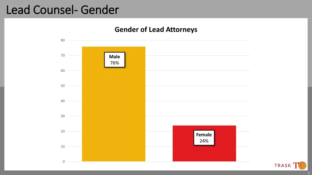 lead counsel lead counsel gender