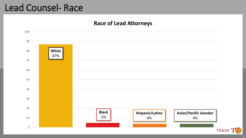 lead counsel lead counsel race