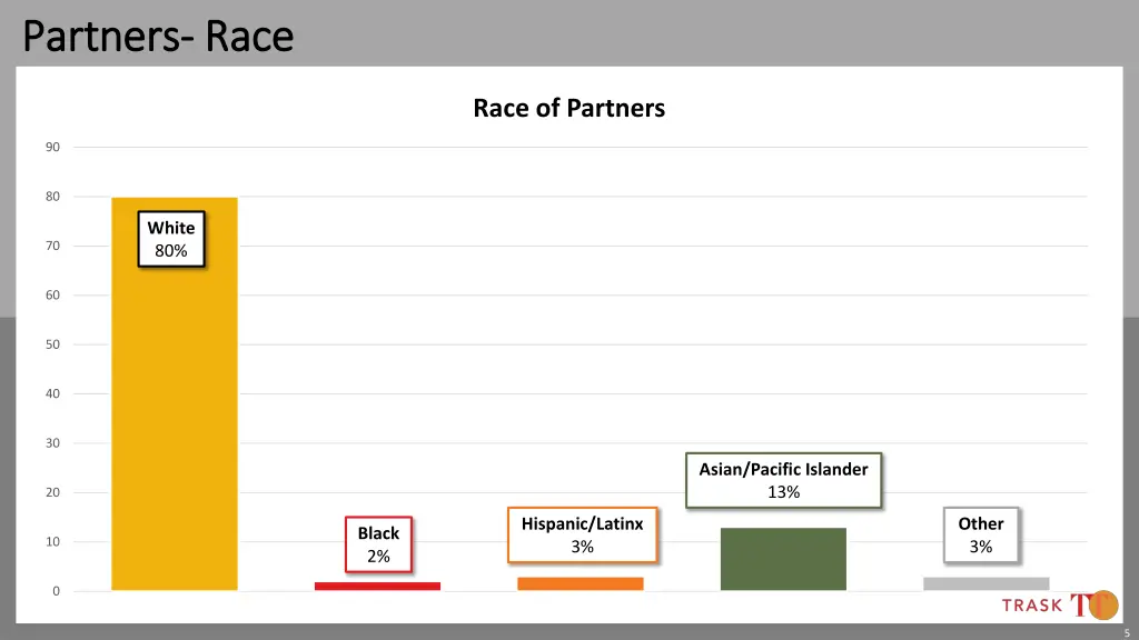 partners partners race