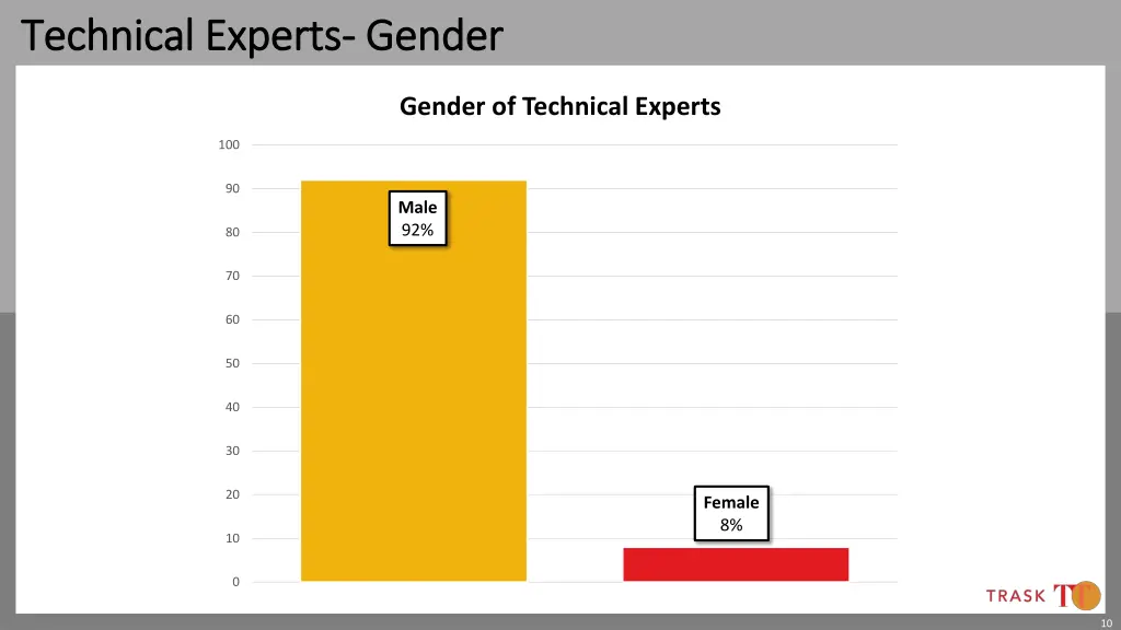 technical experts technical experts gender