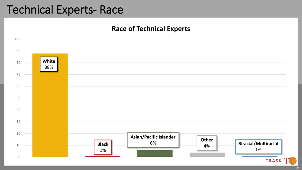 technical experts technical experts race