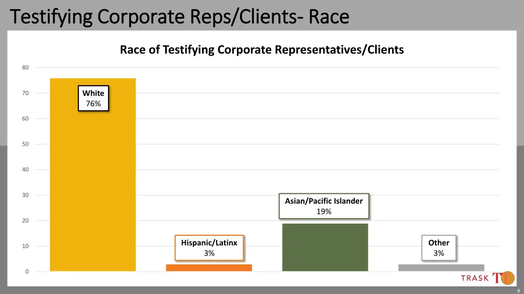 testifying corporate reps clients testifying 1