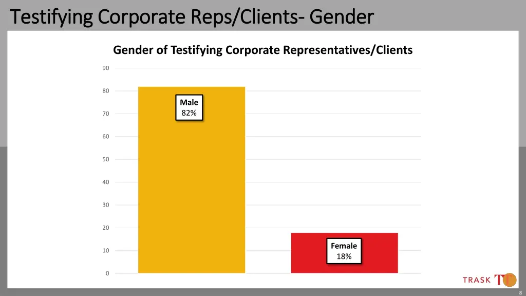 testifying corporate reps clients testifying