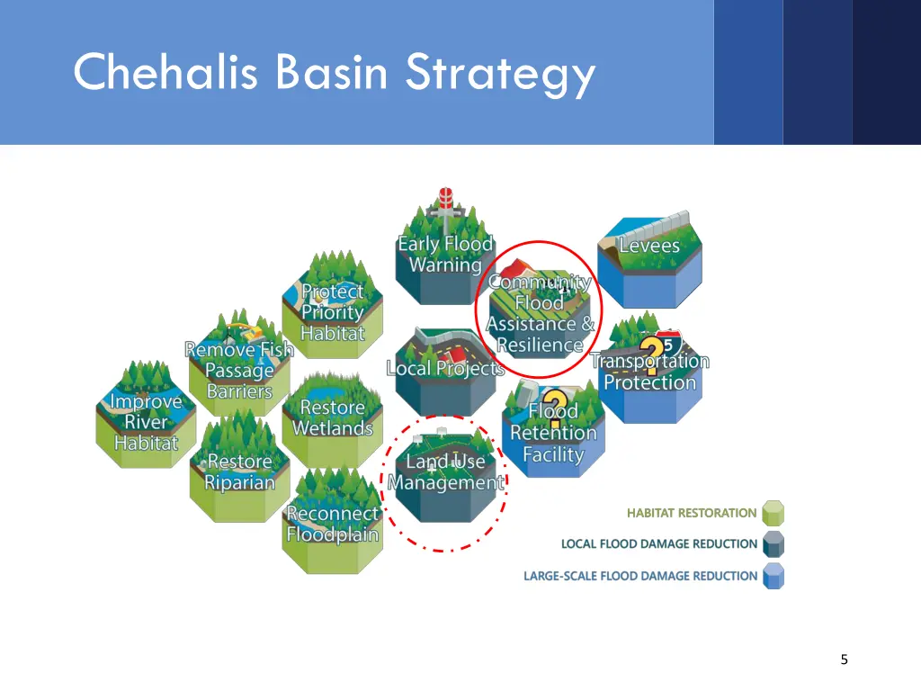 chehalis basin strategy