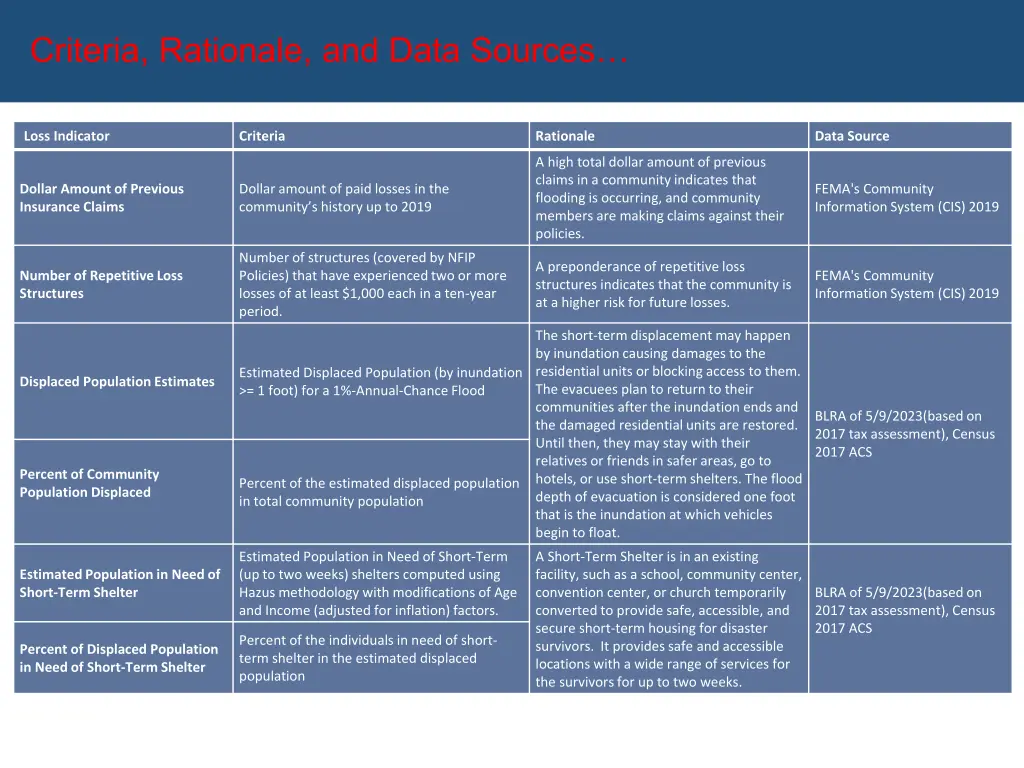 criteria rationale and data sources 1